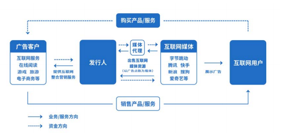 天擎天拓终止上交所IPO 跨境营销服务商的业绩变脸与创新短板